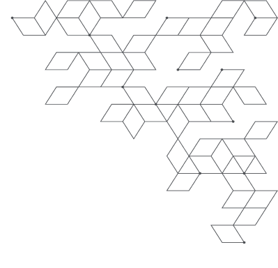 Shape